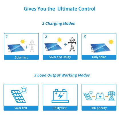13000W 48V Solar Charge Inverter Split Phase + Wifi Monitor 2 Units Parallel UL1741 Standard - SP6548*2