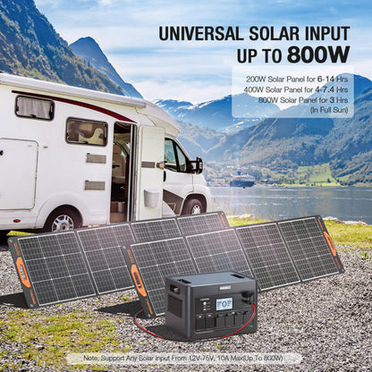 GRECELL Portable Power Station 2400W With Foldable Solar Panel - YCNX0014AGE-US+DYZDB0001AGE*2