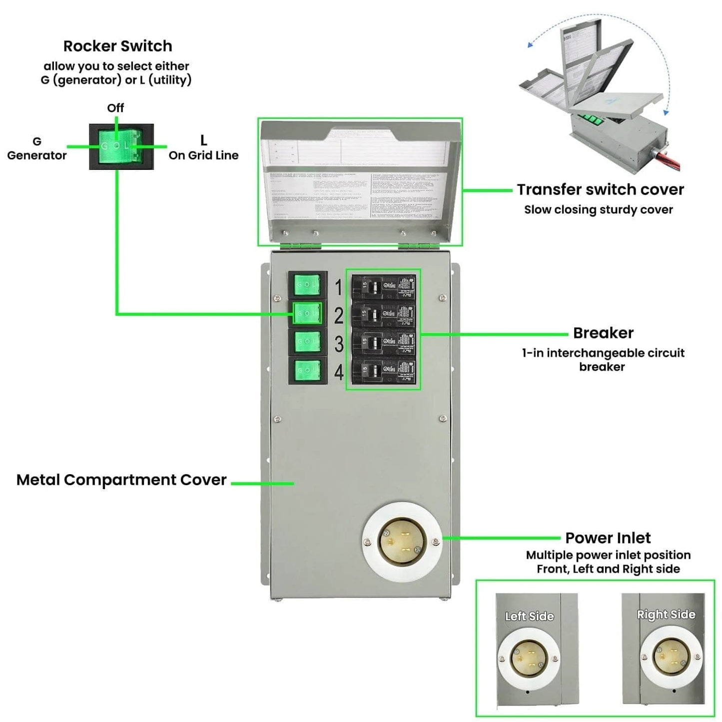 Nature's Generator Gold - PE System - Backyard Provider