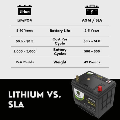 PowerTex 2009 Honda Accord Car Battery BCI Group 35 / Q85 Lithium LiFePO4 Automotive Battery - PTLG35-24