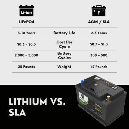 2023 Ford Escape L3 1.5L Replacement Car Battery BCI Group 48 Lithium LiFePO4 Automotive Powertex Battery - PTLG48-0269