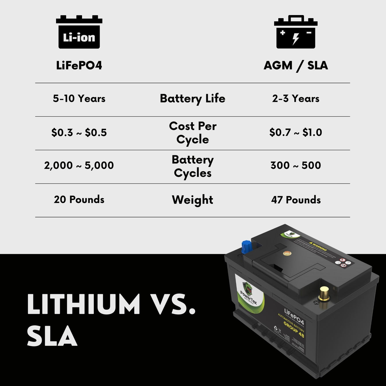 2023 Infiniti QX50 L4 2.0L Replacement Car Battery BCI Group 48 Lithium LiFePO4 Automotive Powertex Battery