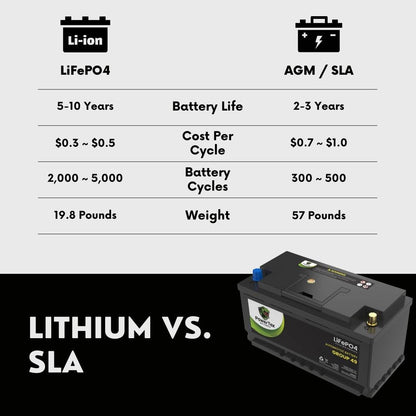 PowerTex 2022 Chevrolet Silverado 1500 L6 3.0LReplacement Car Battery BCI Group 49 Lithium LiFePO4 Automotive Powertex Battery - PTLG49-0130