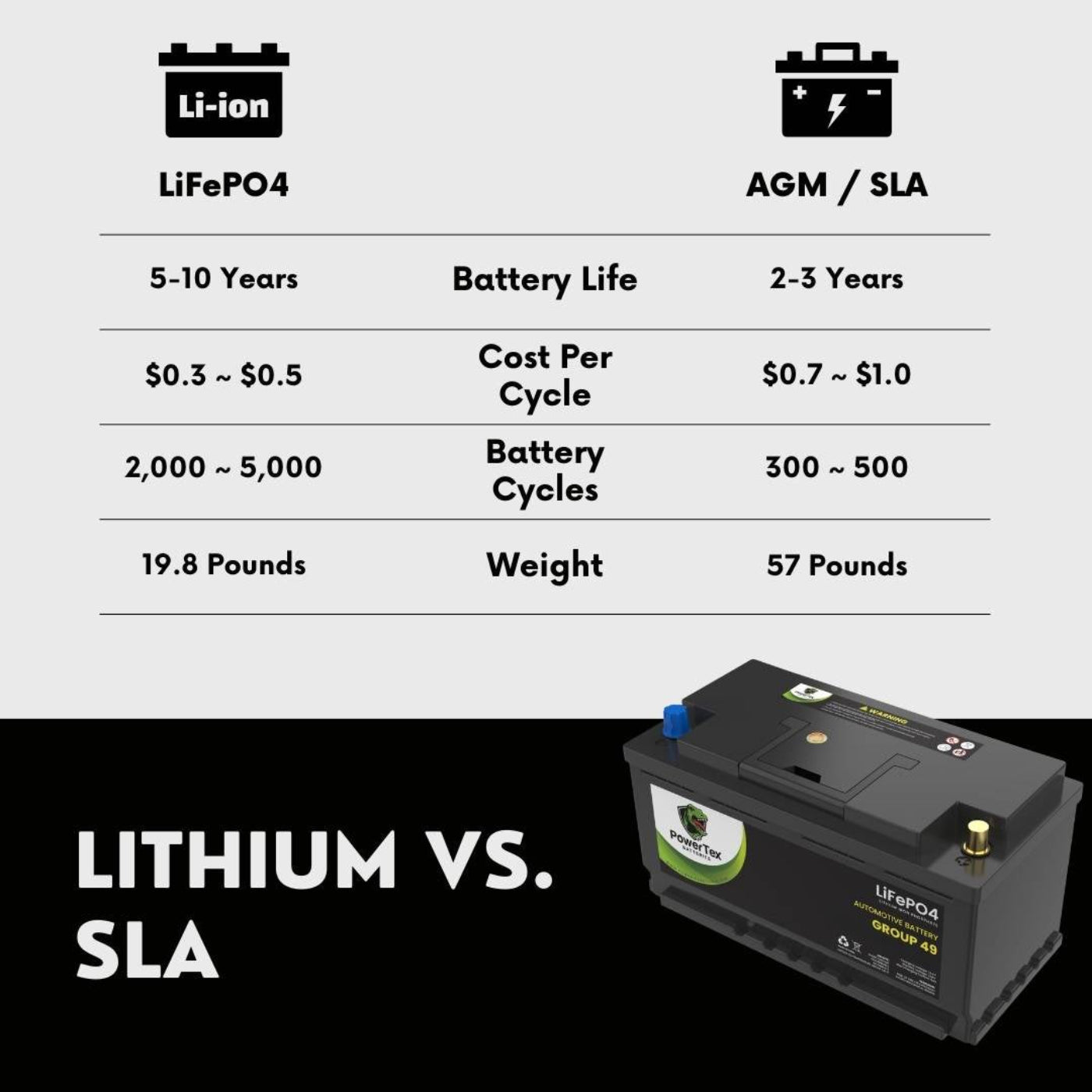 PowerTex 2022 BMW 220I L4 2.0LReplacement Car Battery BCI Group 49 Lithium LiFePO4 Au - omotive Powertex Battery - PTLG49-0151