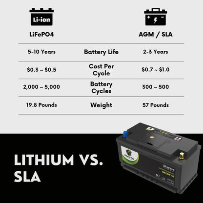 PowerTexPowerTex 2012 Porsche Cayenne Car Battery BCI Group 49 / H8 Replacement Lithium LiFePO4 Automotive Battery - PTLG49-1618