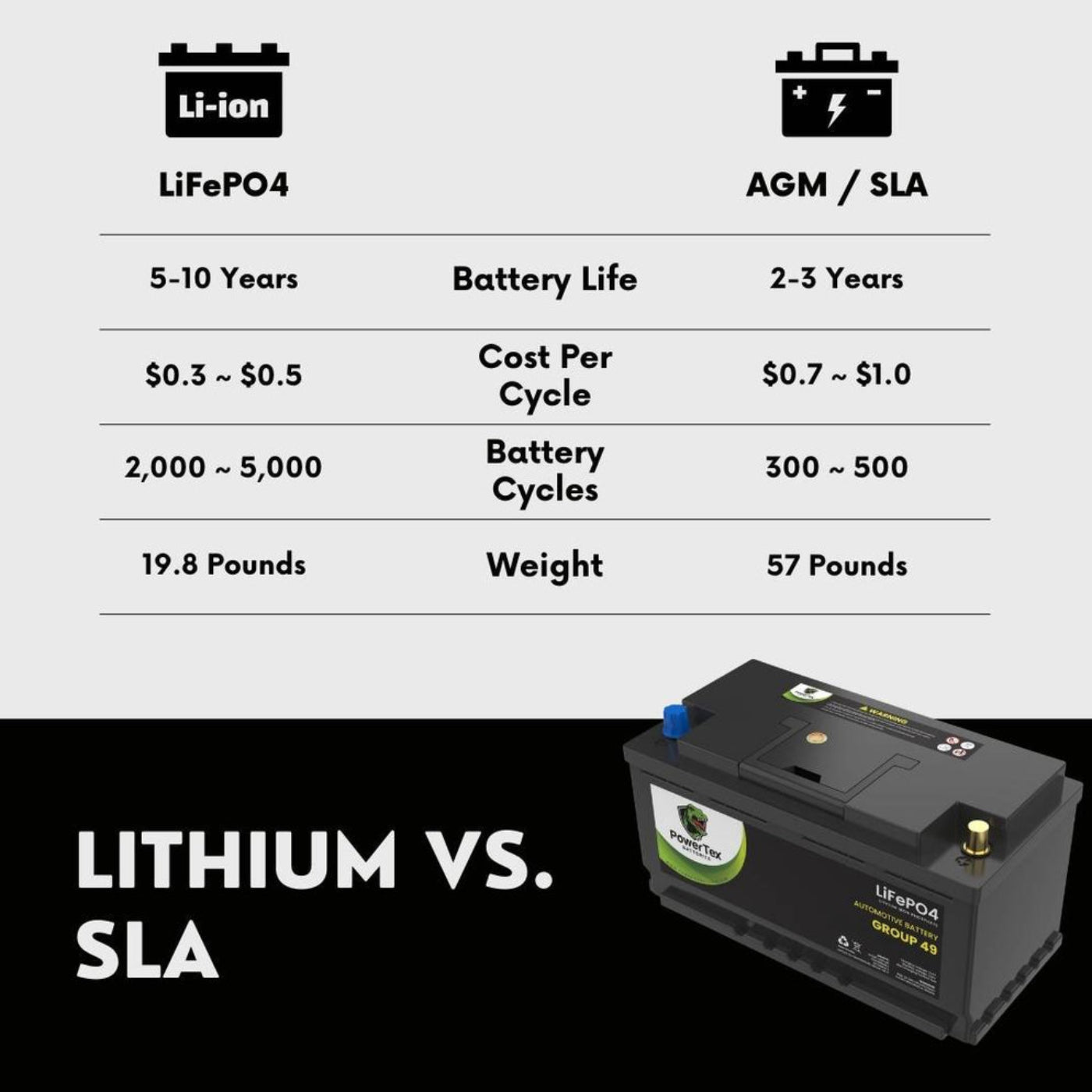 PowerTex 2021 Volkswagen Arteon L4 2.0LReplacement Car Battery BCI Group 49 Lithium LiFePO4 Automotive Powertex Battery - PTLG49-05