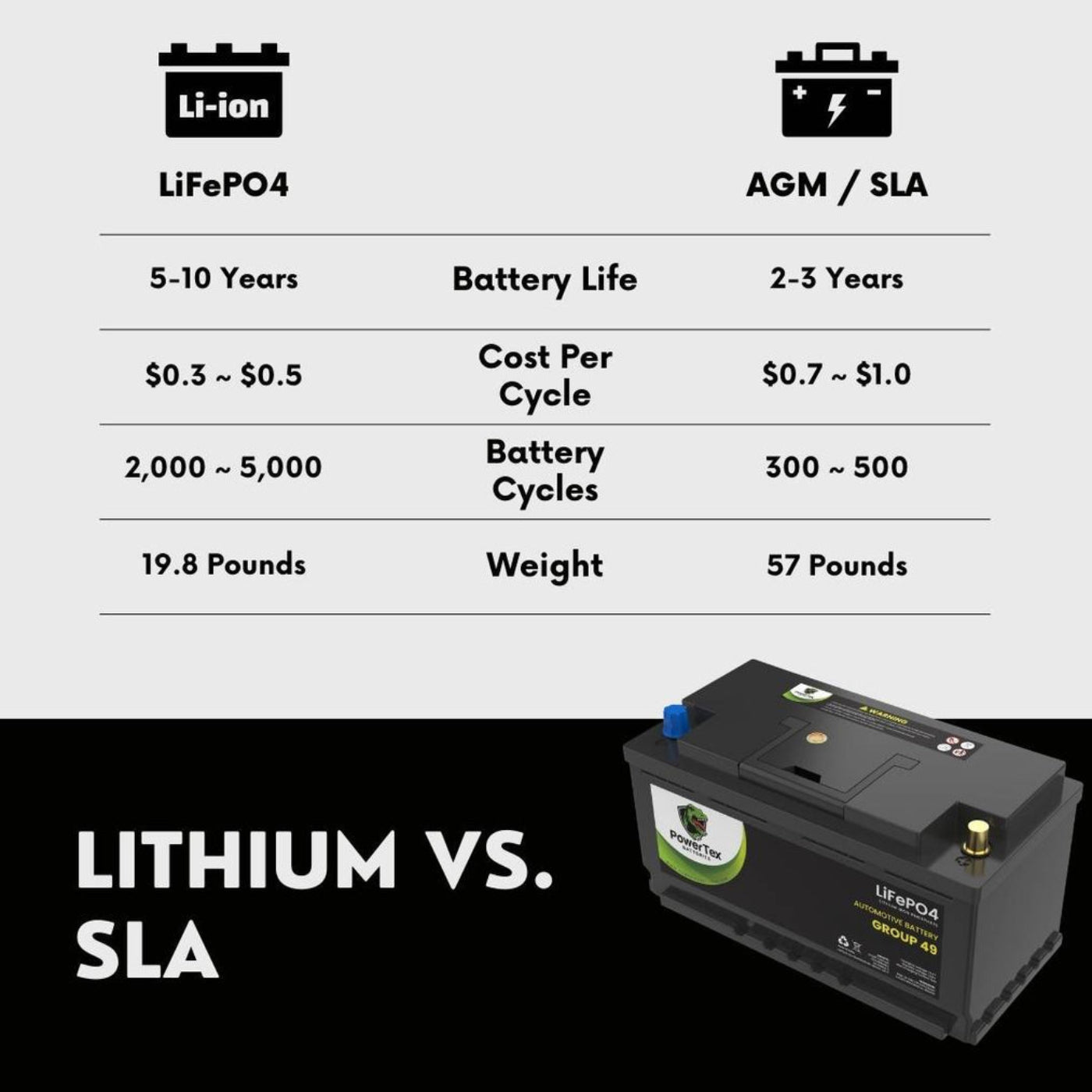 PowerTex 2022 Porsche Macan L4 2.0LReplacement Car Battery BCI Group 49 Lithium LiFePO4 Automotive Powertex Battery - PTLG49-024
