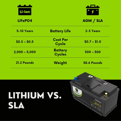 PowerTex 2013 Aston Martin Rapide Car Batteries BCI Group 49 / H8 Lithium LiFePO4 Automotive Battery - PTLG49-24