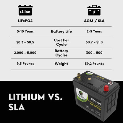 PowerTex 2020 Infiniti QX60 Car Battery BCI Group 51R Lithium LiFePO4 Replacement Automotive Battery - PTLG51R-100