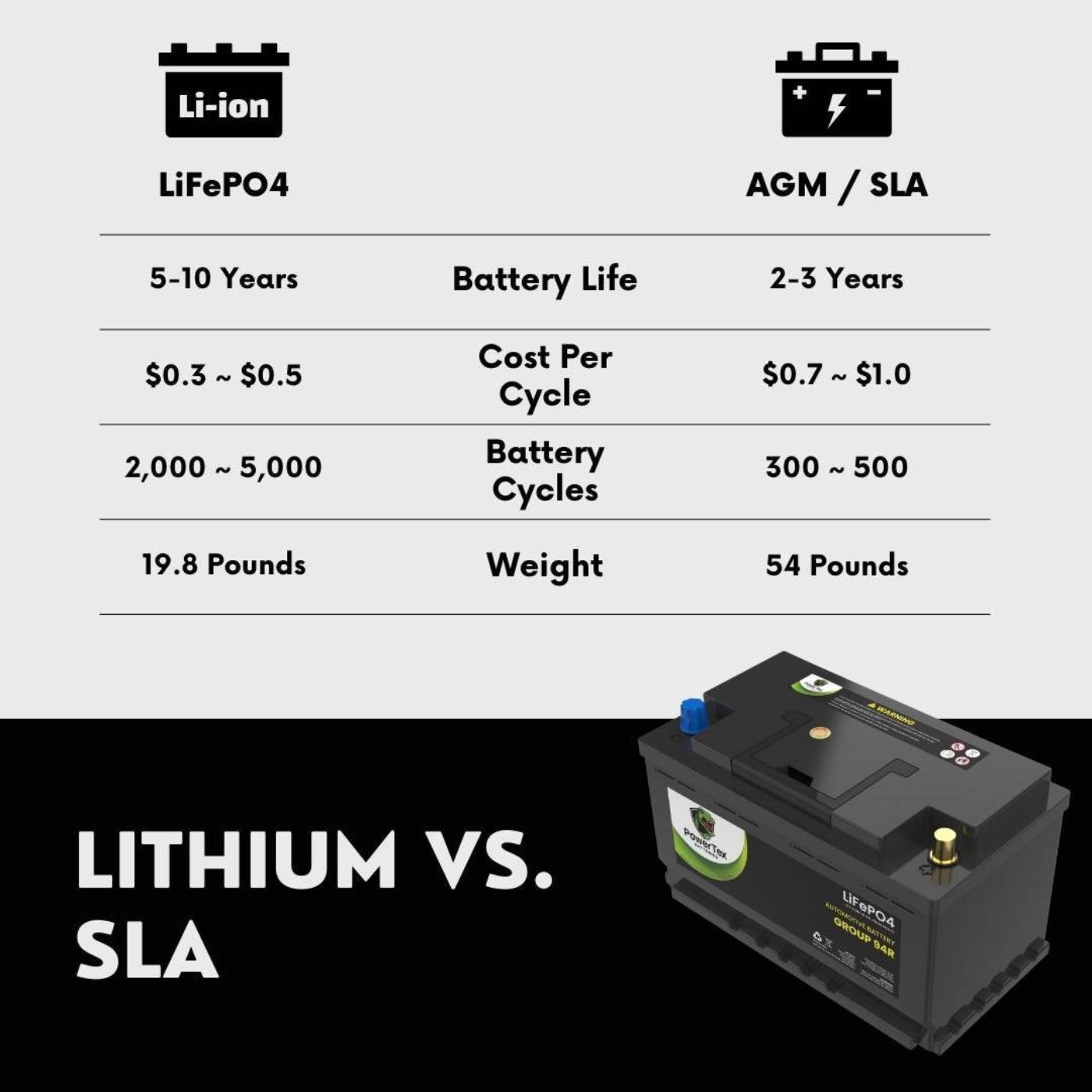 PowerTex 2012 Porsche Cayenne Car Battery BCI Group 94R / H7 Lithium LiFePO4 Automotive Battery - PTLG94R-1157