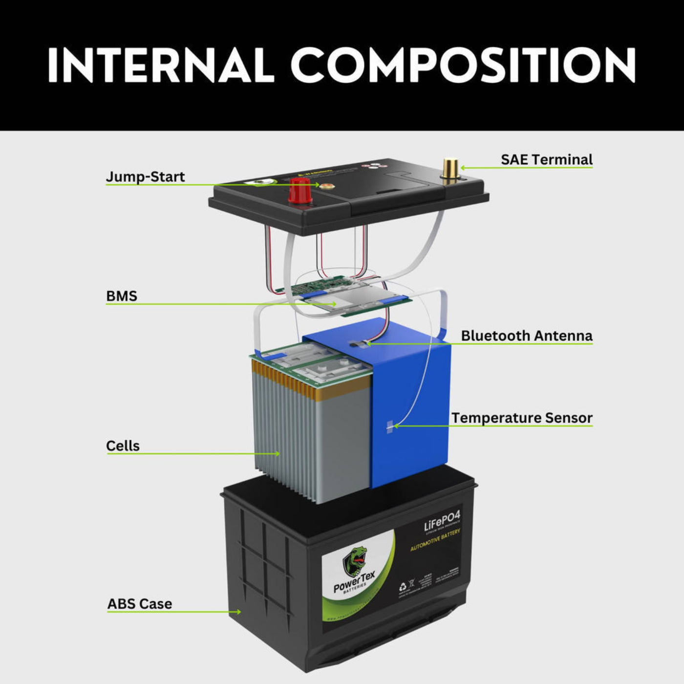 PowerTex 2021 Volkswagen Saveiro L4 1.6LReplacement Car Battery BCI Group 47 Lithium LiFePO4 Automotive Powertex Battery - PTLG47-090