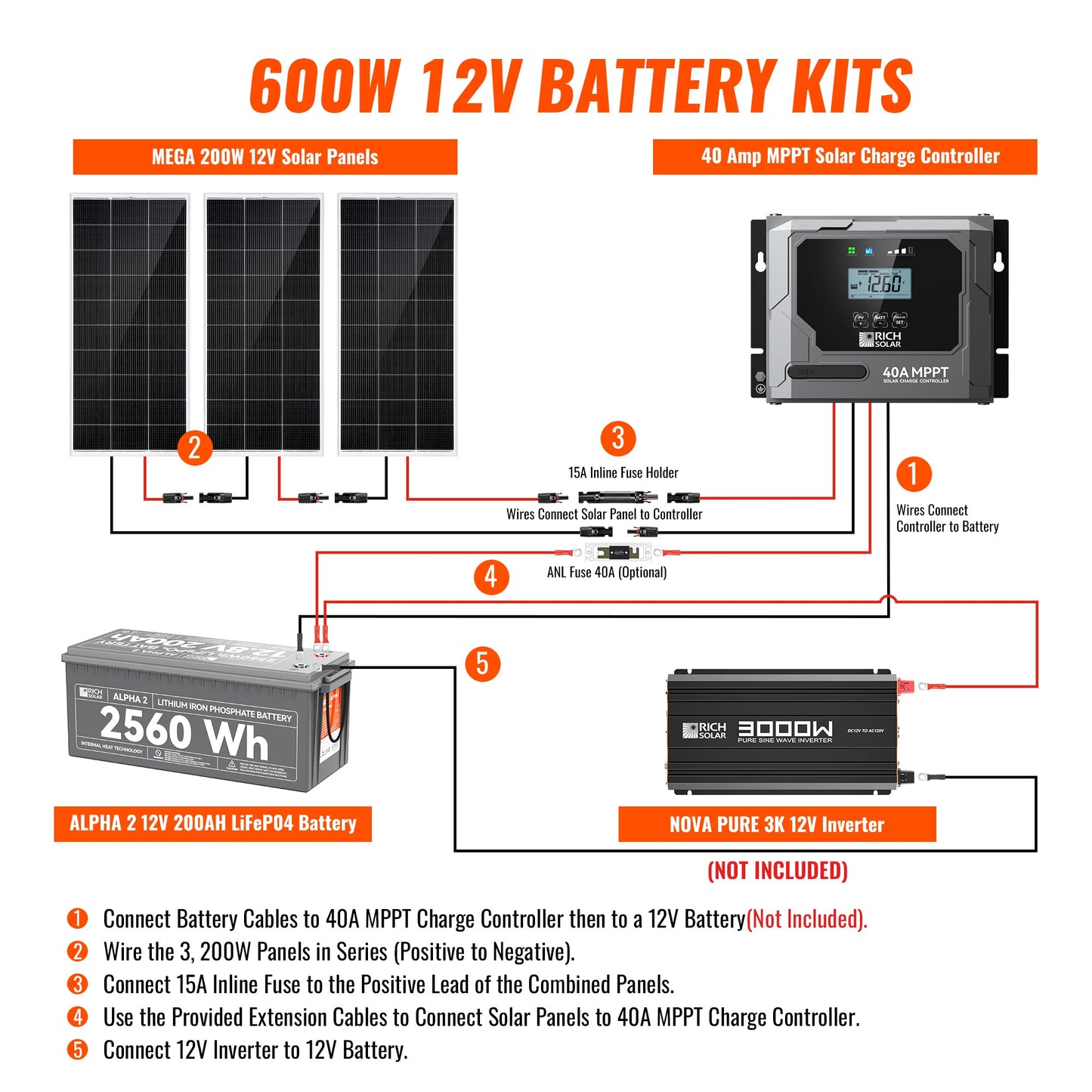 Rich Solar 600W Solar Kit with Battery | Solar + Energy Storage Kit for RVs, Vans & Off-Grid Applications | Expandable Solar Power - RS-K600B