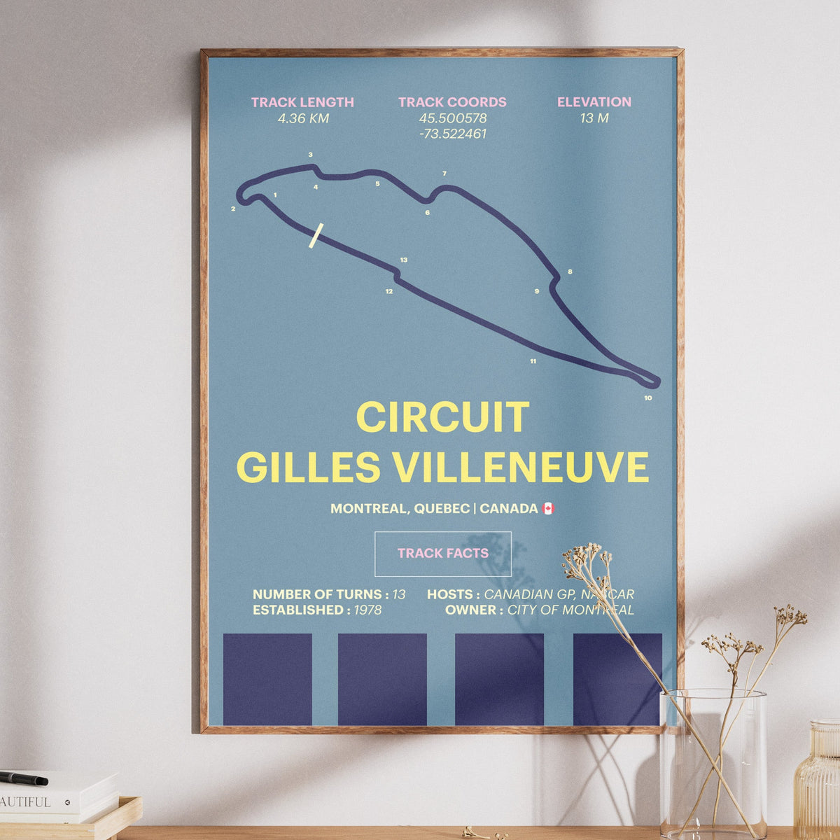 Circuit Gilles Villeneuve - Corsa Series