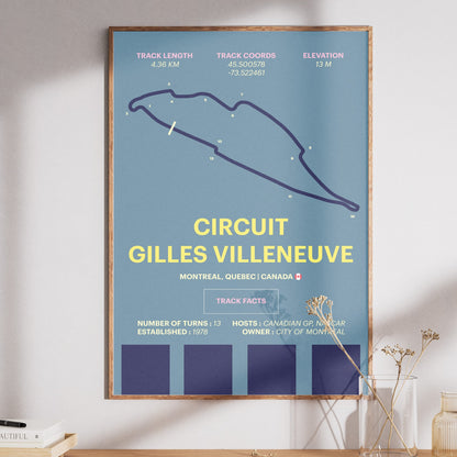 Circuit Gilles Villeneuve - Corsa Series