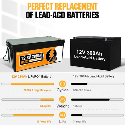 Eco-Worthy LiFePO4 12V 280Ah Lithium Iron Phosphate Battery