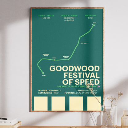 Goodwood Festival of Speed - Corsa Series