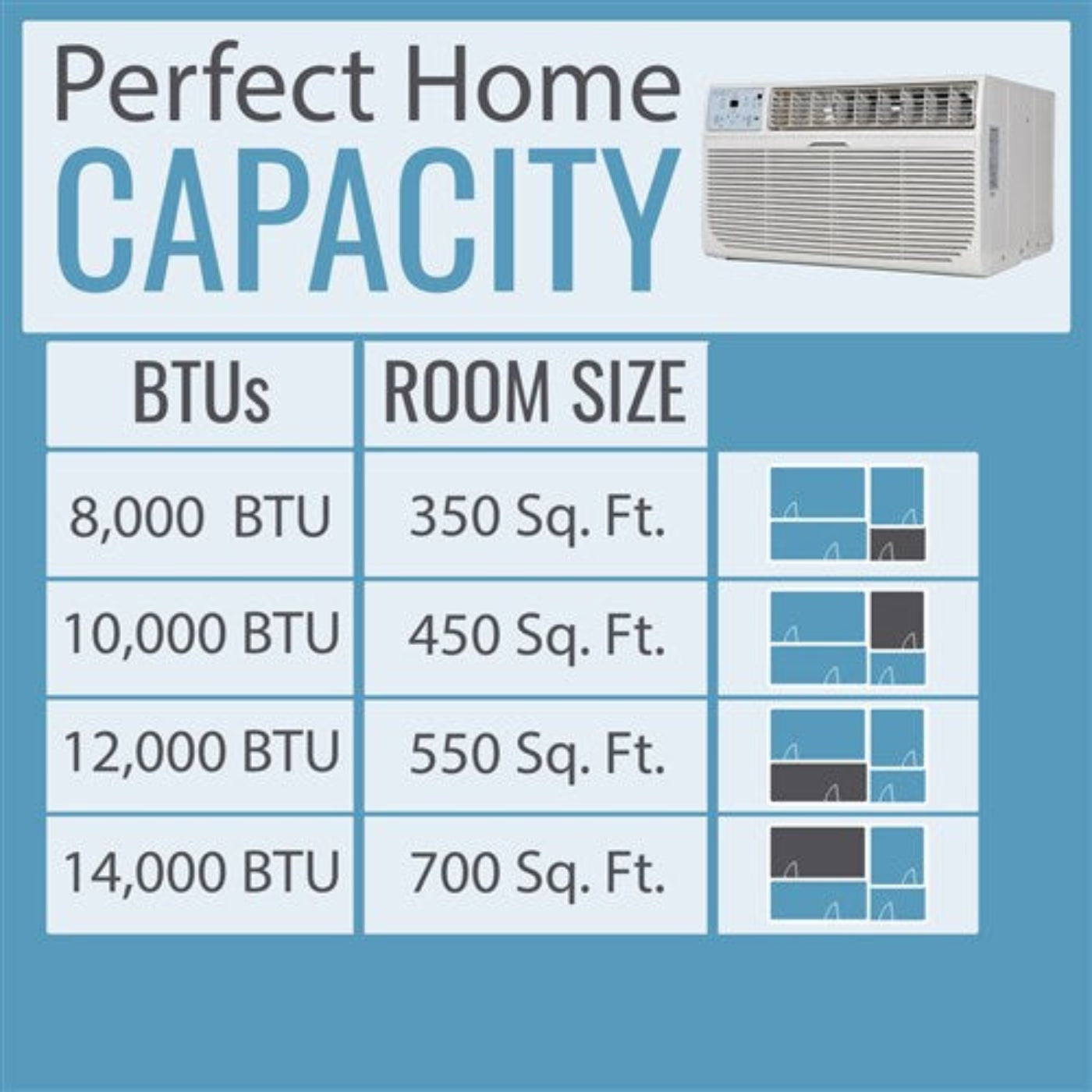 Keystone - 12000 BTU Through the Wall Air Conditioner EStar 230  -  KSTAT12-2D