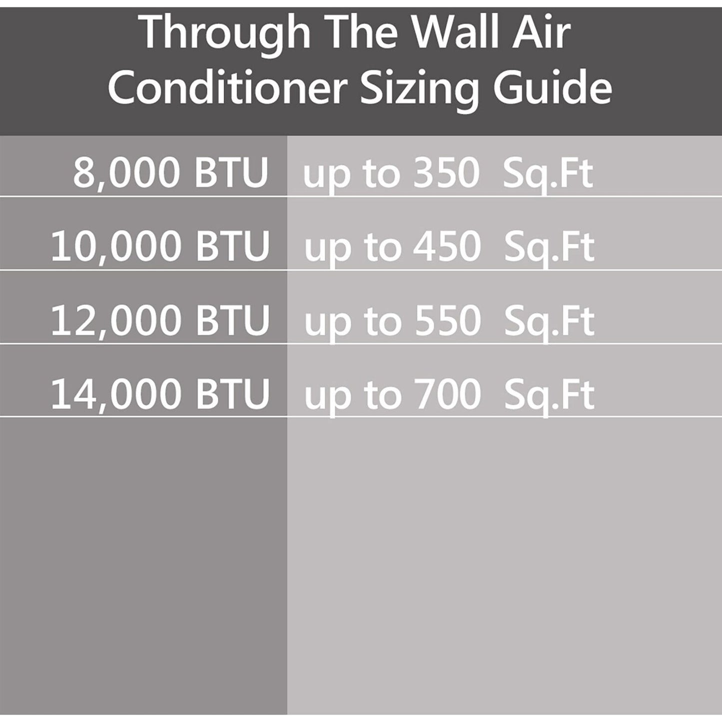 Emerson Quiet - 12000 BTU Heat/Cool TTW Air Conditioner with Wifi Controls, 230V | EATE12RSD2T