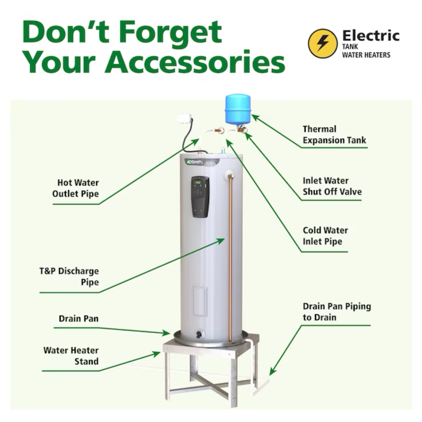 A.O. Smith Signature 100 Series 6-Gallon Compact  Point Of Use Electric Water Heater - Item #816162 | Model #E6-6C15SV