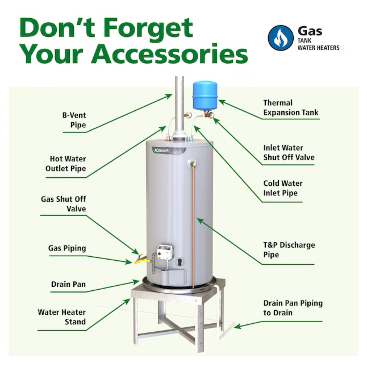 A.O. Smith Signature 300 40-Gallon Tall 40000-BTU Natural Gas Water Heater - Item #839885 | Model #G12-CADT4040NV