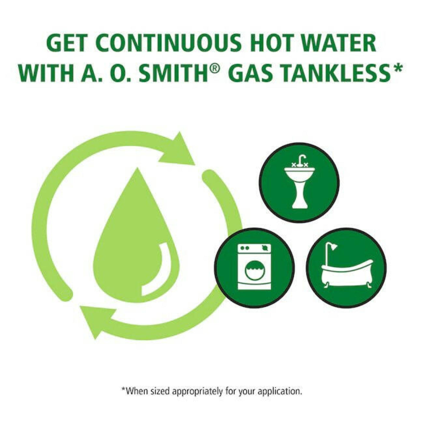 A.O. Smith Signature Series 8-GPM 190000-BTU Indoor Natural Gas/Liquid Propane Tankless Water Heater - Item #1055556 | Model #GT15-310C-I